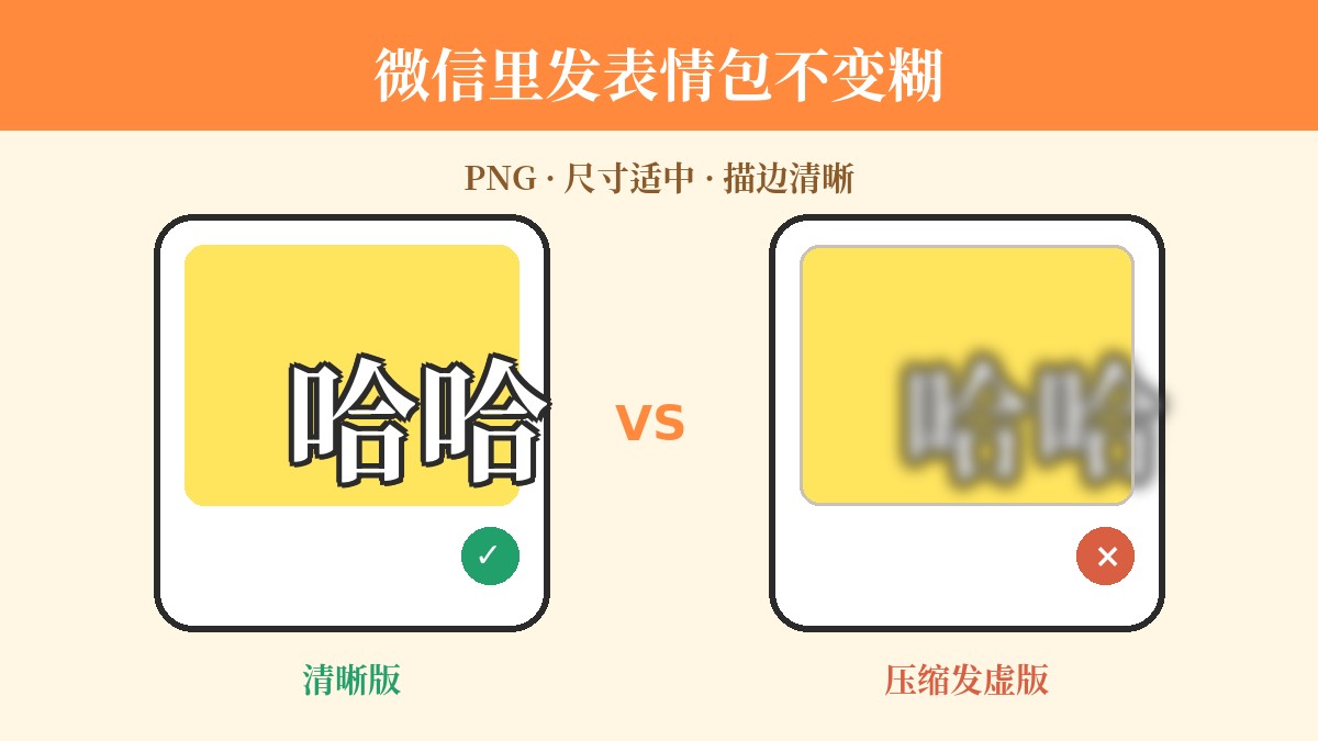 WeChat sharpness illustration: the same meme shown crisp versus blurred after compression