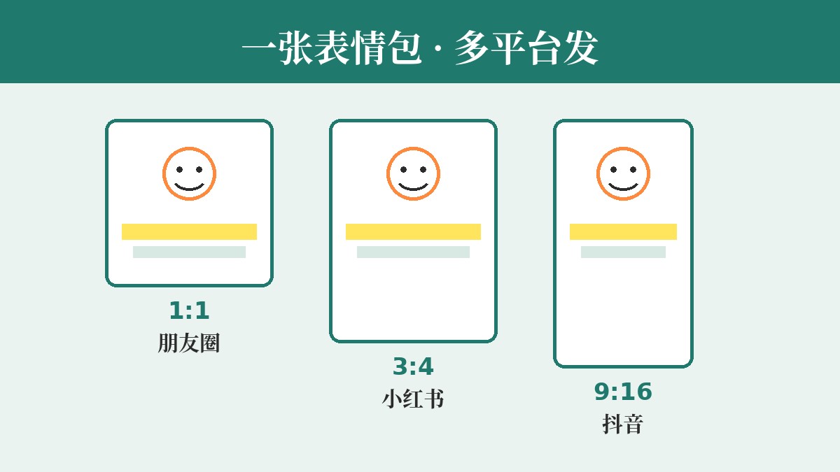 多平台画幅示意图:1:1、3:4、9:16 三种画幅框并排对比